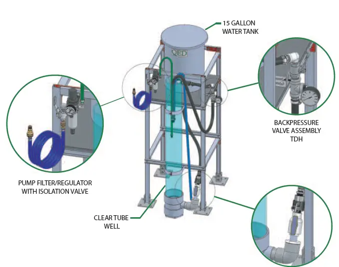 QED AutoPump Test Stand-1