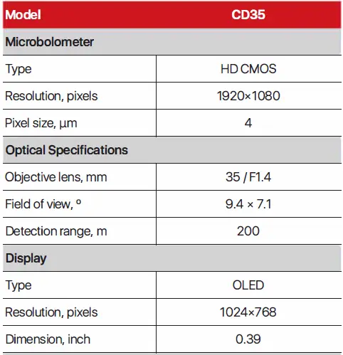 InfiRay-CD35-NV-Digital-Night-Vision-Scope-10