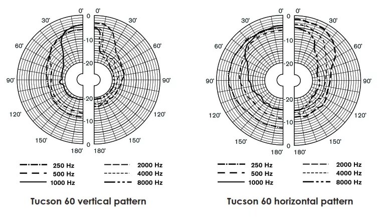 AUDIBAX Tucson 60 - fig 11