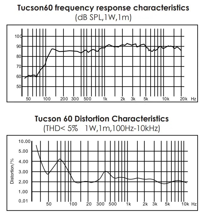 AUDIBAX Tucson 60 - fig 4