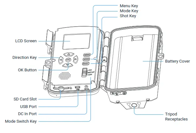 REXING H1 Blackhawk Night Vision Trail Camera - Buttons and Keys