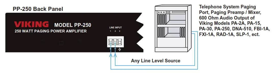VIKING PP-250 250 Watt 70V Paging Power Amplifier - Back Panel