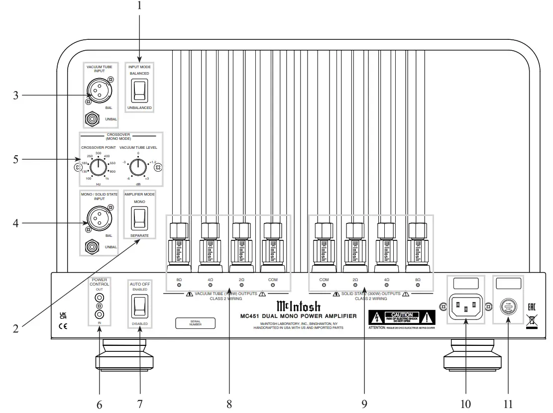 McIntosh MC451 Dual Mono Power Amplifier - fig16