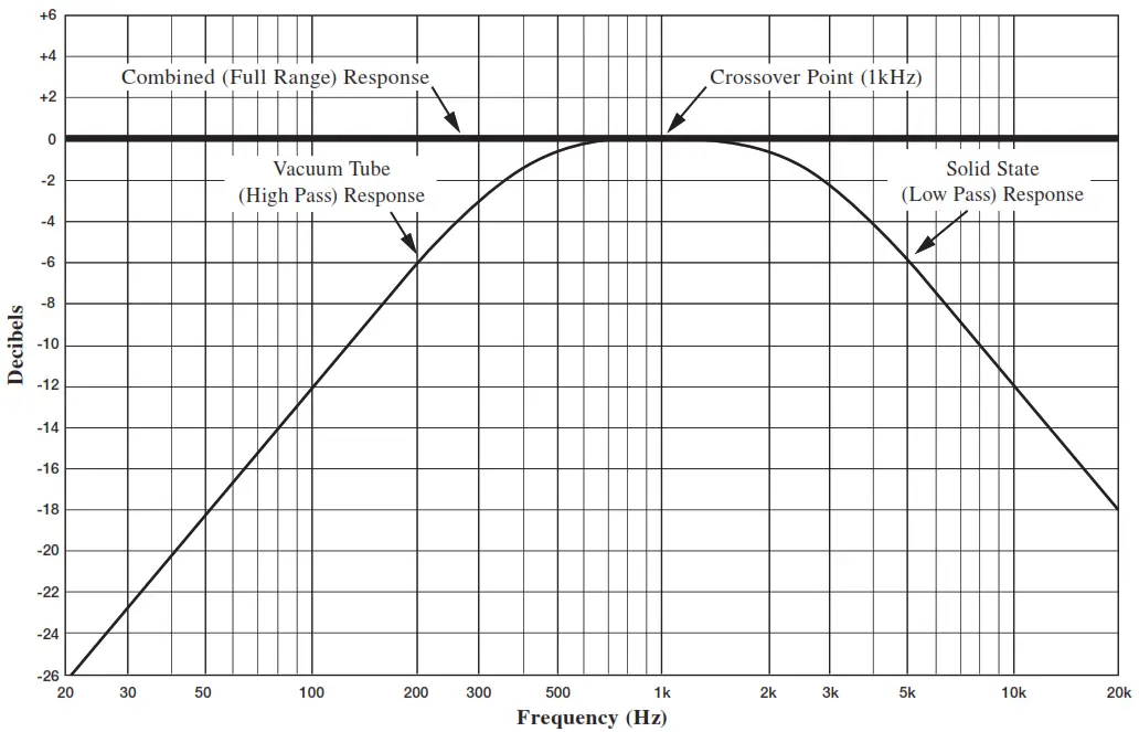 McIntosh MC451 Dual Mono Power Amplifier - fig20