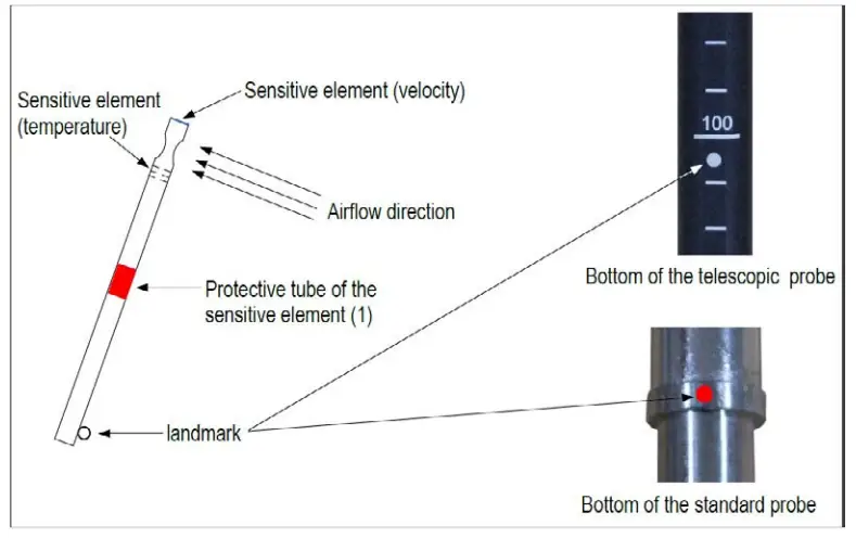 sauermann MP 210 Temperature Measuring - Fig 5