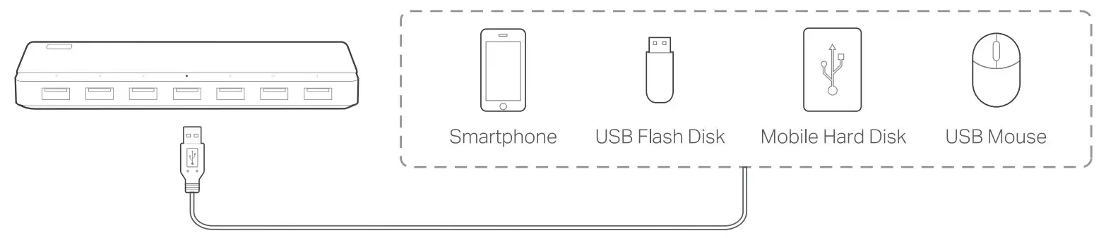 tp-link UH700 USB 3.0 7-Port USB Hub - Figure 2