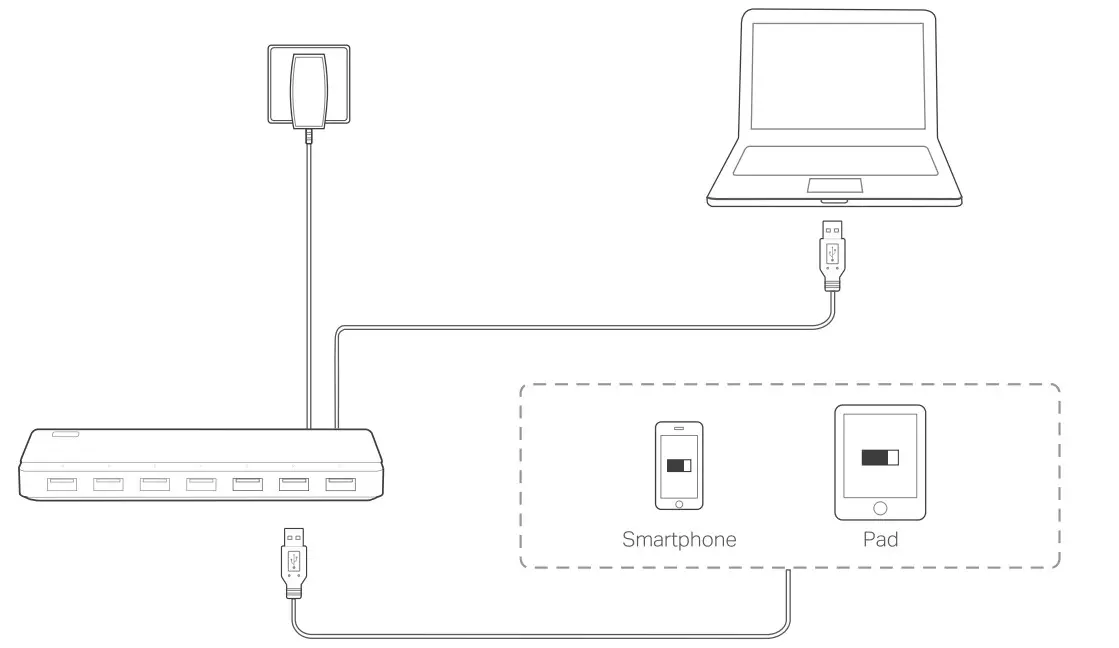 tp-link UH700 USB 3.0 7-Port USB Hub - Figure 3