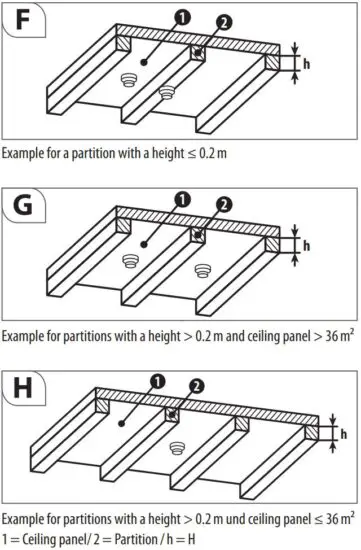 Arduino code: #define LED D0 void setup() { pinMode(LED, OUTPUT); } void loop() { digitalWrite(LED, HIGH); delay(1000); digitalWrite(LED, LOW); delay(1000); } Explanation: Software Part First, connect the NodeMCU to the PC, put below code to the Arduino IDE. Then config the board settings (choose the corresponding board and port for your NodeMCU) and upload the sketch to the board. After upload done, we will see the on-board LED blink every second. Hardware Part Connect one end of the resistor to the digital pin correspondent to the LED_BUILTIN constant. Connect the long leg of the LED (the positive leg, called the anode) to the other end of the resistor. Connect the short leg of the LED (the negative leg, called the cathode) to the GND. In the diagram we show a NodeMCU that has D1 as the LED_BUILTIN value. The value of the resistor in series with the LED may be of a different value than 200 ohm; the LED will lit up also with values up to 1K ohm. And finally upload code to NodeMCU. After the upload done, It will blink. Result & discussion: First of all I have installed ESP8266 package in my Arduino library. I connected D0 pin of NodeMCU to LED's positive terminal and ground (GND) pin of nodeMCU to LED's Negative terminal as well as I uploaded blink code which is included in the library, well code also had run well without any error even nodeMCU's LED also blinked well within the delay time and the LED that I have connected to nodeMCU, and its successfully blinking. Conclusion: Using a NodeMCU board to blink an LED provides a quick and easy way to test the board's fundamental functions and learn how to program it. It was explained how to connect an LED to a NodeMCU board and sample code for turning on the LED. With a pause of one second between each state transition, blink on and off. This example shows how to use the NodeMCU's digital output pins in a basic manner and how to use the delay and digital Write functions to control the state of an LED. For more difficult projects involving sensors, actuators, communication protocols, and other components, this example can serve as a starting point.
