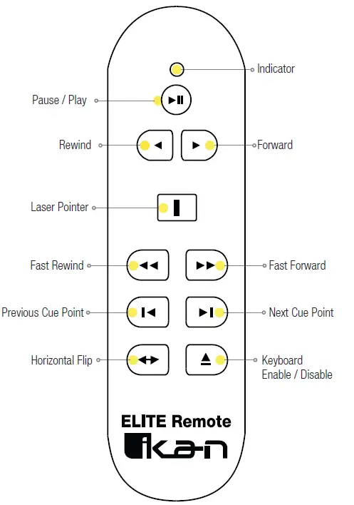 ikan-S00PW447RX-Elite-Remote-Control-FIG-6