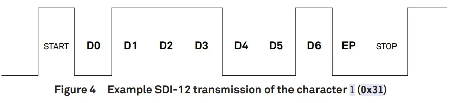 ATMOS 22 Ultrasonic Anemometer - Figure 4