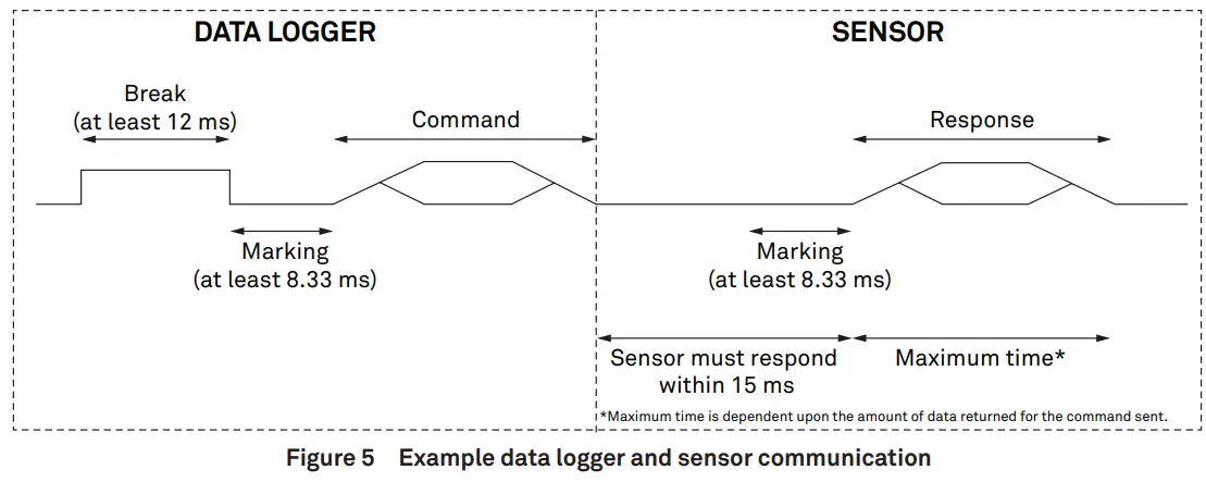 ATMOS 22 Ultrasonic Anemometer - Figure 5