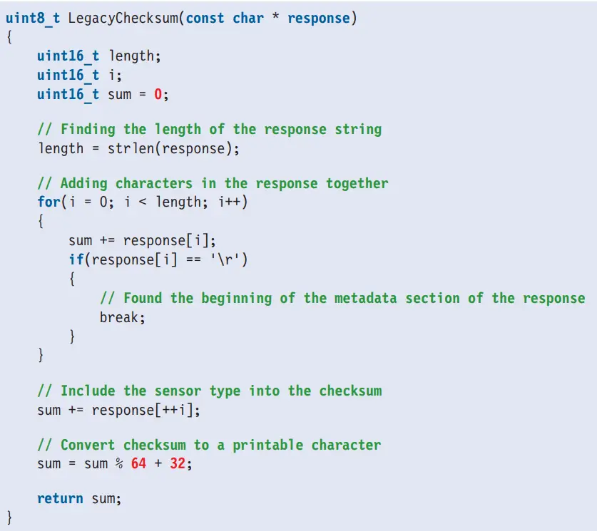ATMOS 22 Ultrasonic Anemometer - Figure 6