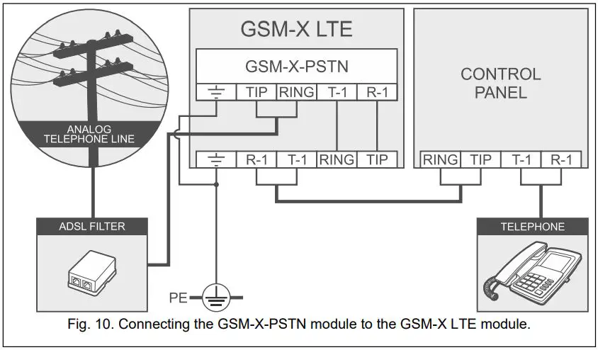 Satel GSM-X LTE Channel with 2 Remote Controls Installation Guide - Fig. 10