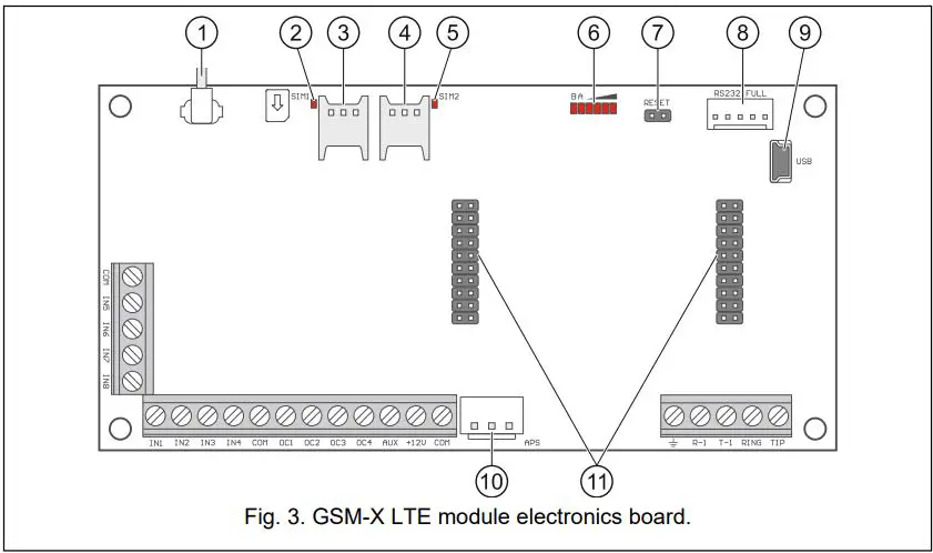 Satel GSM-X LTE Channel with 2 Remote Controls Installation Guide - Fig. 3