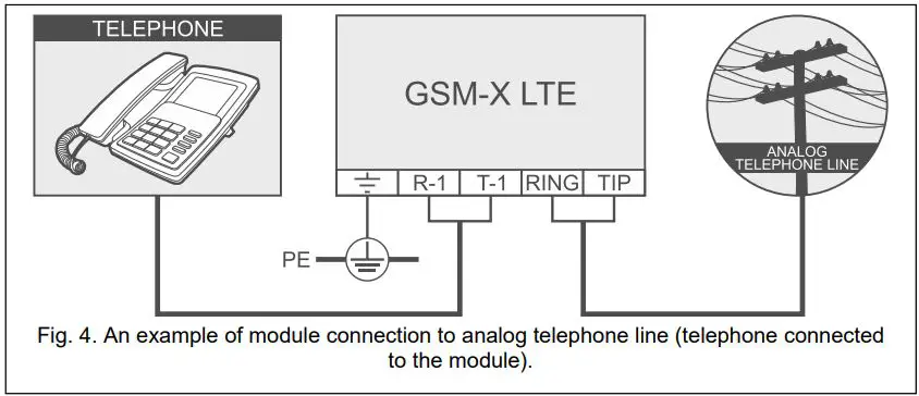 Satel GSM-X LTE Channel with 2 Remote Controls Installation Guide - Fig. 4