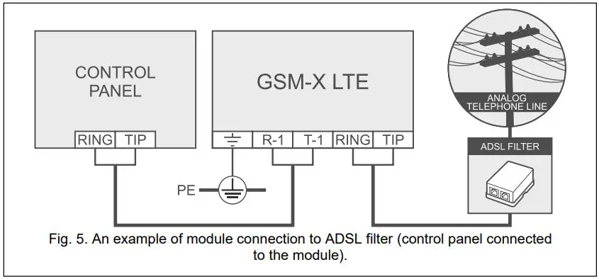 Satel GSM-X LTE Channel with 2 Remote Controls Installation Guide - Fig. 5