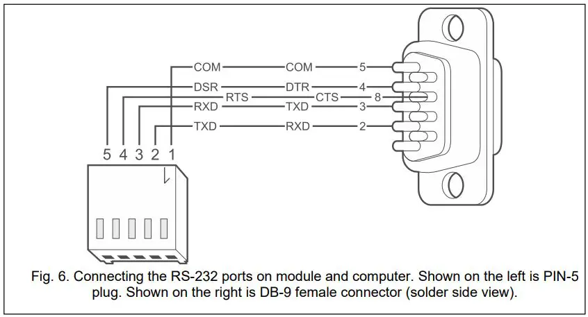 Satel GSM-X LTE Channel with 2 Remote Controls Installation Guide - Fig. 6