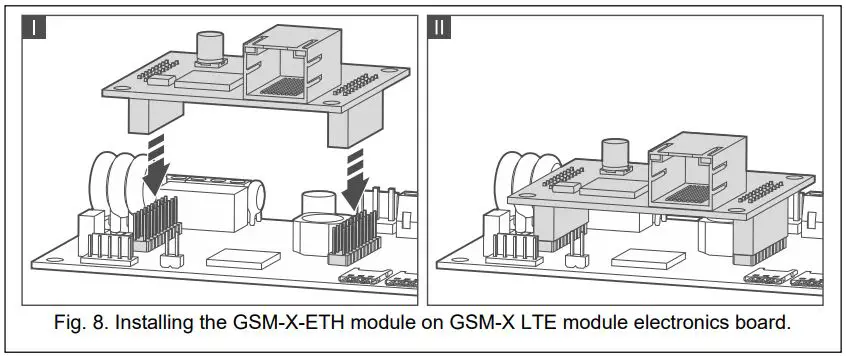 Satel GSM-X LTE Channel with 2 Remote Controls Installation Guide - Fig. 8