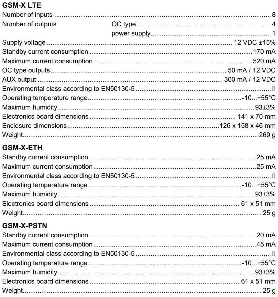 Satel GSM-X LTE Channel with 2 Remote Controls Installation Guide - Specification
