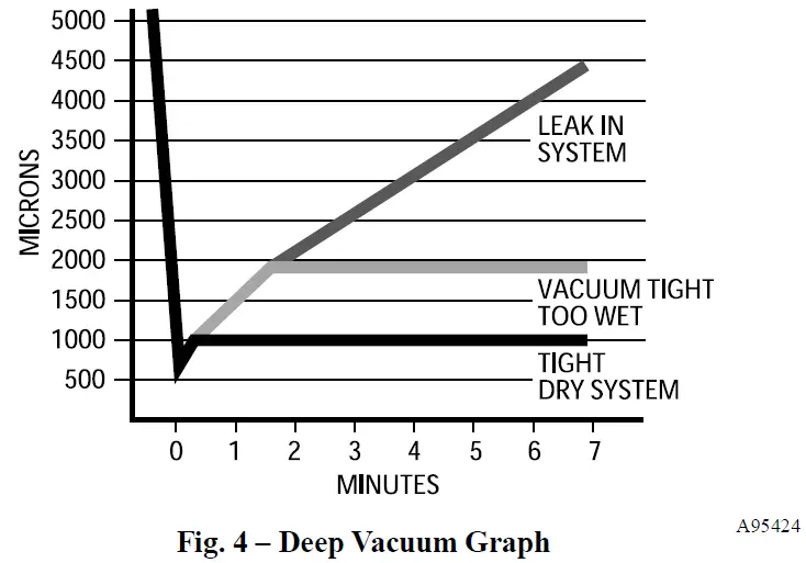 bryant-105A-Single-Stage-Legacy-Line-Air-Conditioners-with-Puron-Refrigerant-05