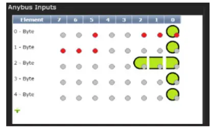 AIMCO Anybus Gen IV Controller - fig 9