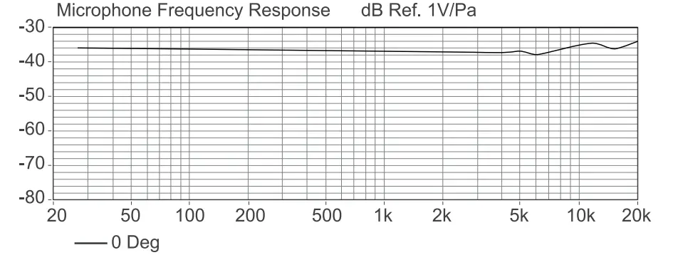 Frequency Response