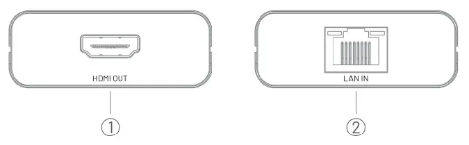 VEnTIOn AKG Hdmi Extender Via Lan - Interface Instruction 2