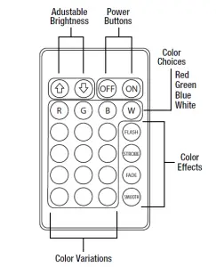 remote control function