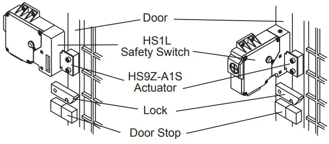 IDEC HS1L Series Spring Locking Interlock Switch - Figure 1