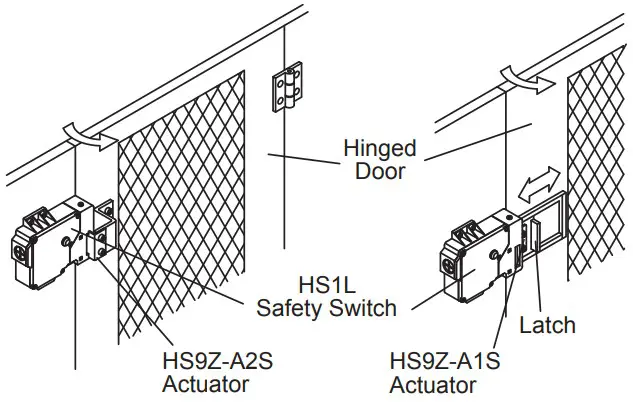 IDEC HS1L Series Spring Locking Interlock Switch - Figure 2