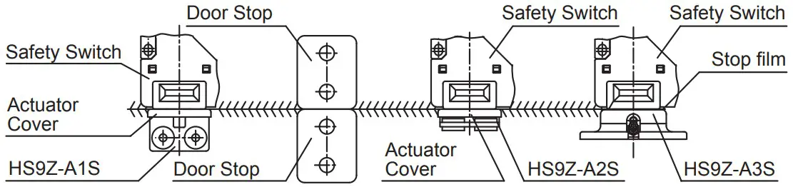 IDEC HS1L Series Spring Locking Interlock Switch - Figure 6