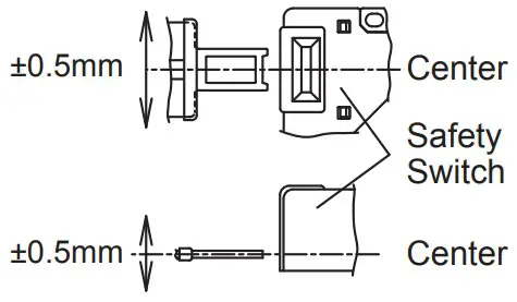 IDEC HS1L Series Spring Locking Interlock Switch - Figure 7