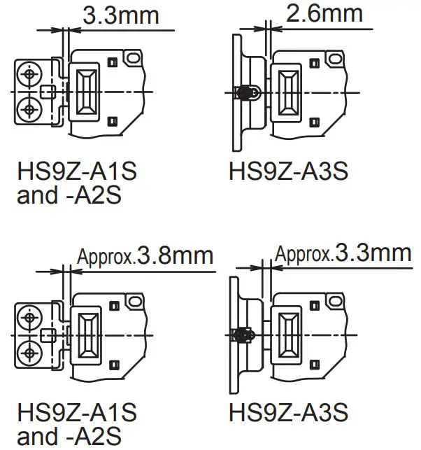 IDEC HS1L Series Spring Locking Interlock Switch - Figure 9