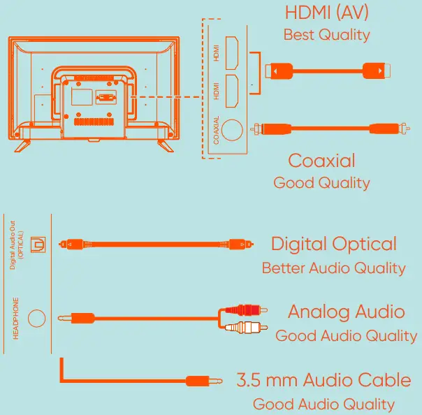 onn 100012587 65” 4K UHD Roku Smart TV-Connecting Devices