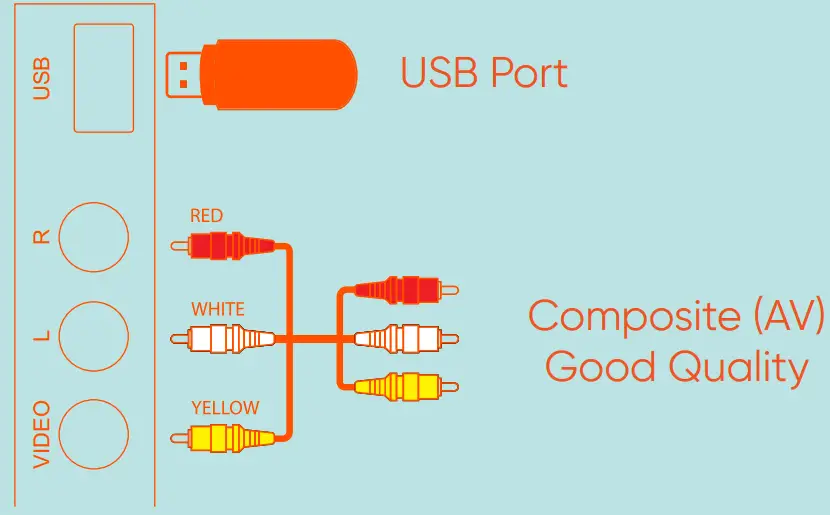 onn 100012587 65” 4K UHD Roku Smart TV-Connecting Devices2.