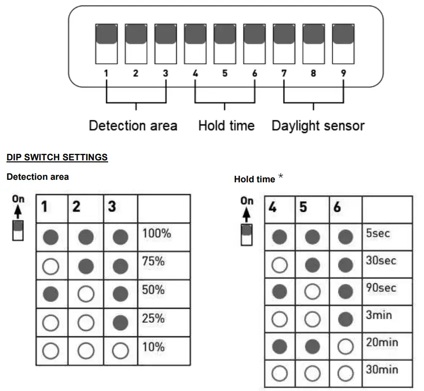 Knightsbridge BT14ACTEMS Adjustable Emergency LED Bulkhead - Fig 3