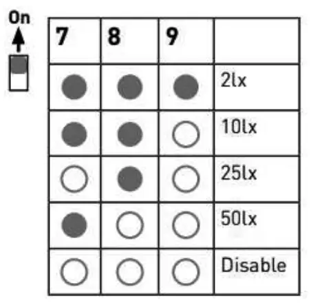 Knightsbridge BT14ACTEMS Adjustable Emergency LED Bulkhead - Fig 5