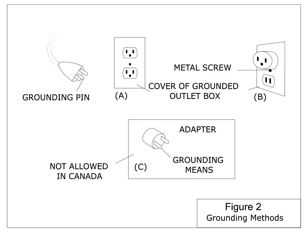 BLT-999W-3-S Curved Wallmount Electric Fireplace - Grounding instructions