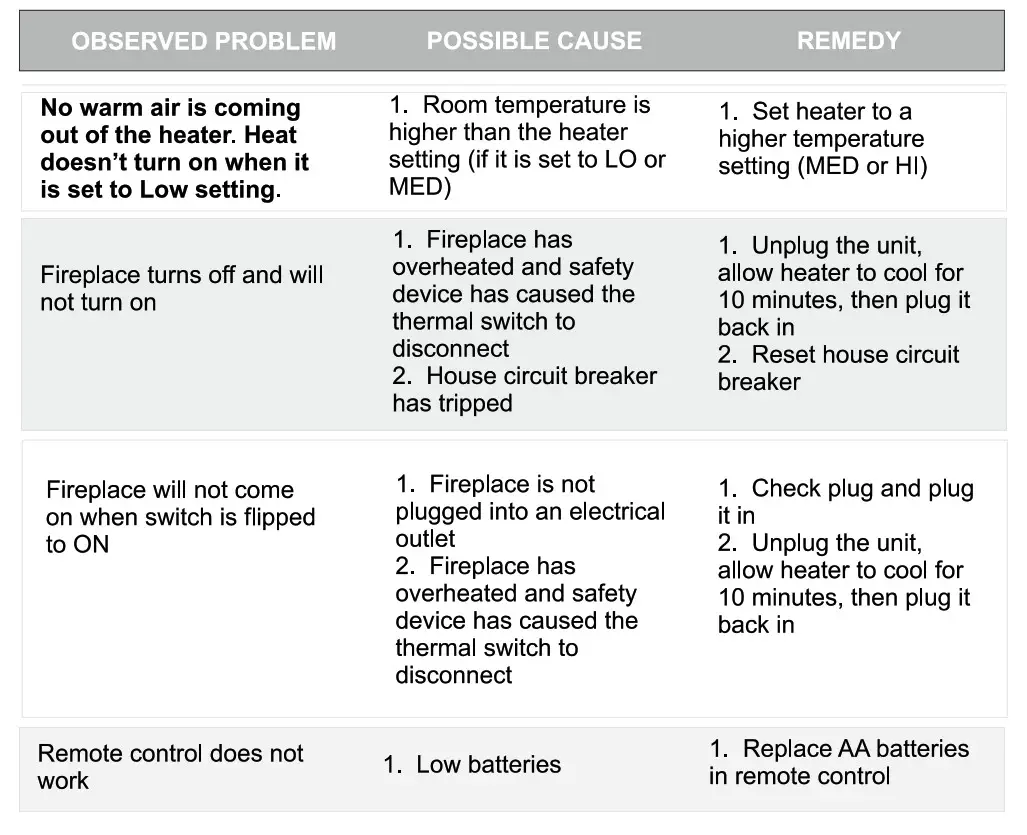 BLT-999W-3-S Curved Wallmount Electric Fireplace - TROUBLE SHOOTING