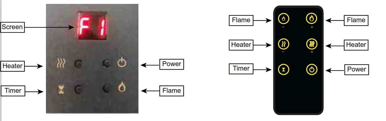 Operation Of Control Panel & Remote Control 2