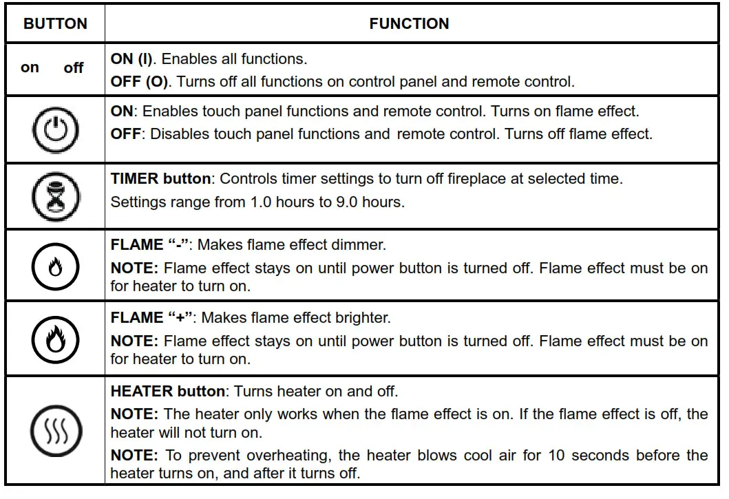 Operation Of Control Panel & Remote Control
