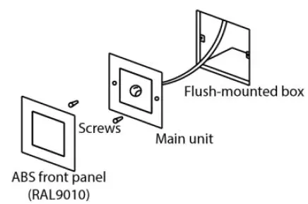 Power-Dynamics-PDWS3-Wall-Input-Speaker-Selector-A-fig 1