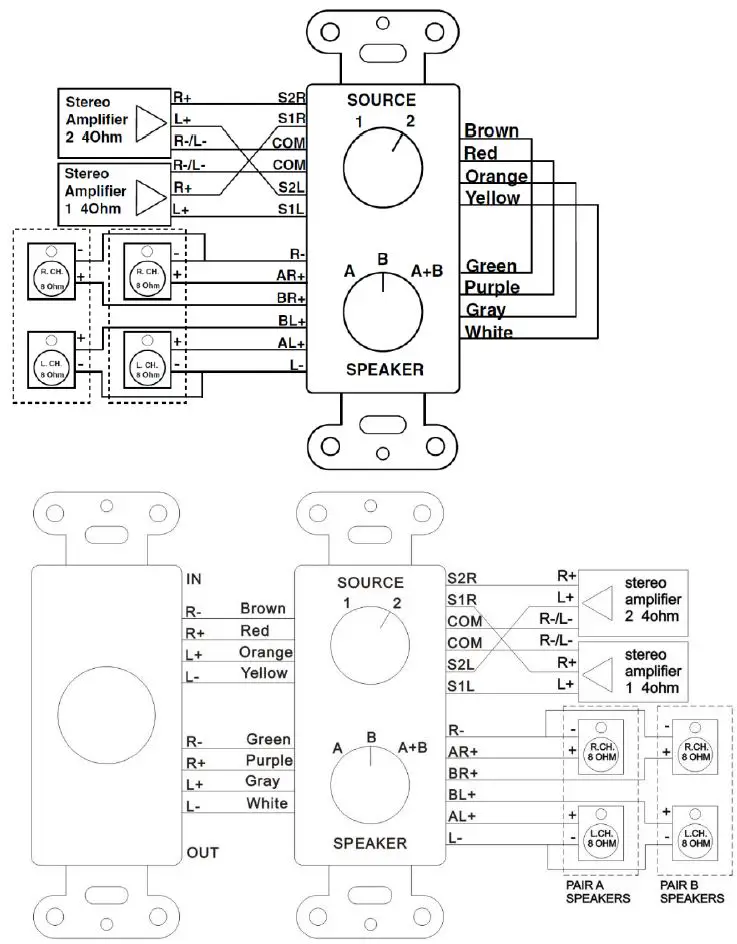 Power-Dynamics-PDWS3-Wall-Input-Speaker-Selector-A-fig 2