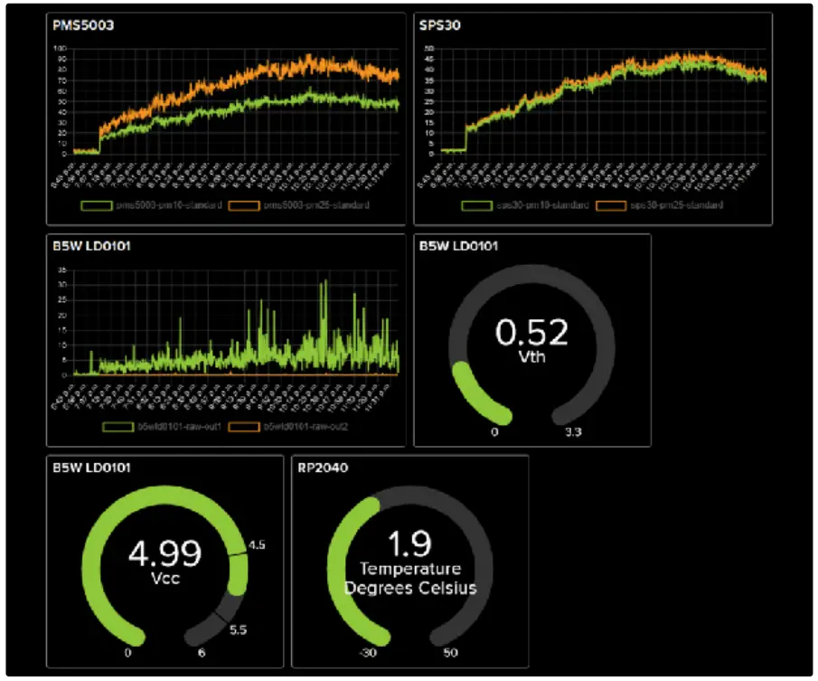 instructables ESP-01S Publishing Particulate Matter Sensor - fig 13