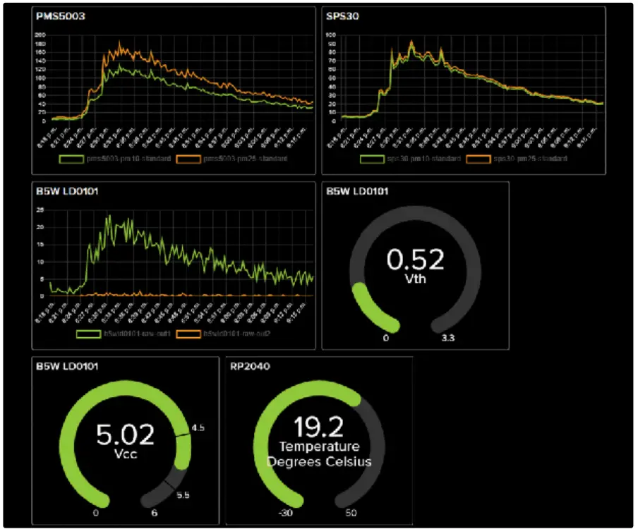 instructables ESP-01S Publishing Particulate Matter Sensor - fig 14
