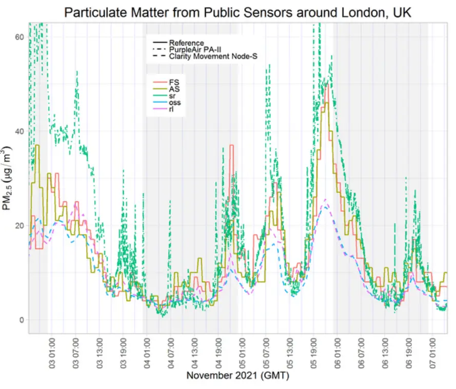 instructables ESP-01S Publishing Particulate Matter Sensor - fig 15
