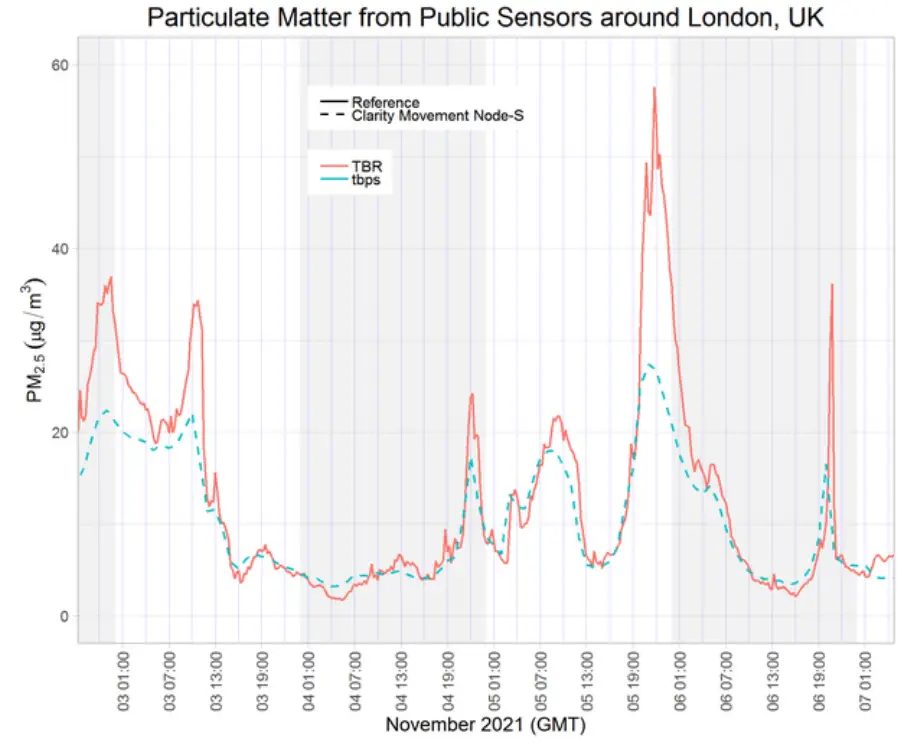 instructables ESP-01S Publishing Particulate Matter Sensor - fig 16
