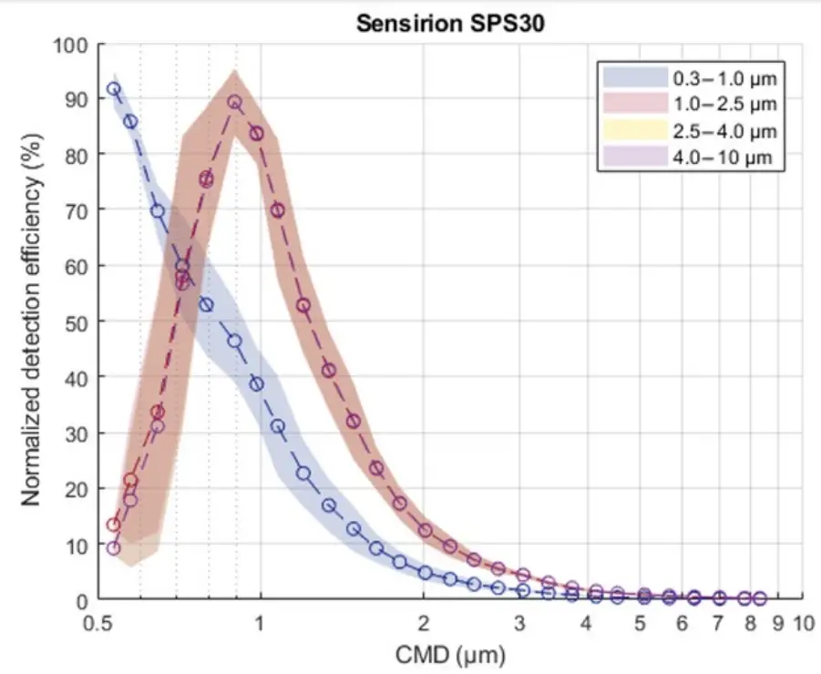 instructables ESP-01S Publishing Particulate Matter Sensor - fig 19