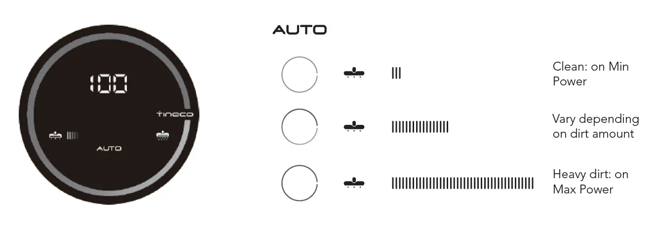 Tineco-CL2011E-FLOOR-ONE-S2-SERIES-Smart-Cordless-Vacuum-and-Washer-13