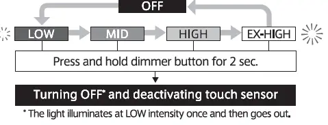 Ambientec-BL002-11S-Matte-Silver-LED-Table-FIG-14